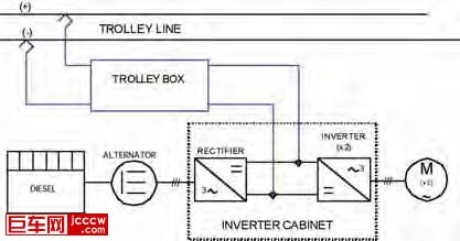 Figure 1Trolley system concept..jpg