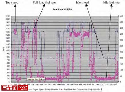 Figure 2Fuel consumption of a haul truck on grade..jpg