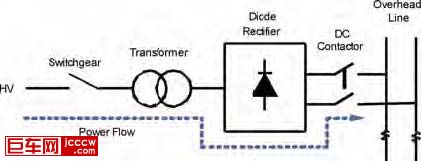 Figure 3Block diagram of unidirectional substation..jpg