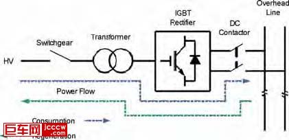 Figure 4Block diagram of bidirectional substation..jpg